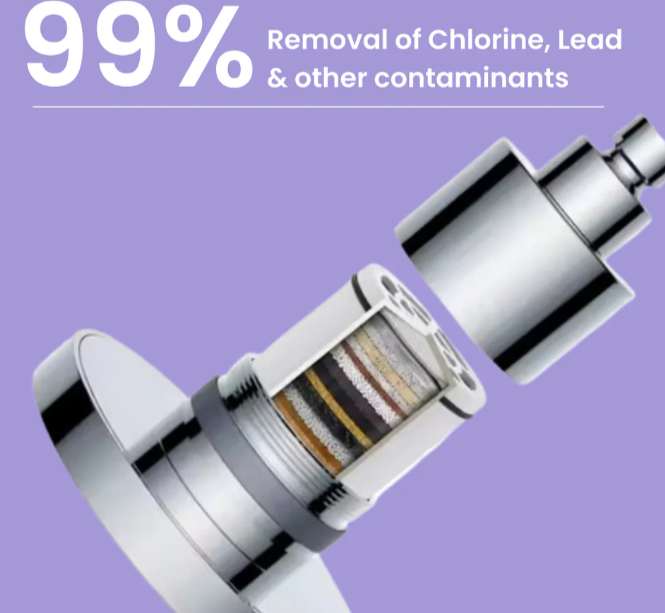 Lucinn Pro Filtered Showerhead Features