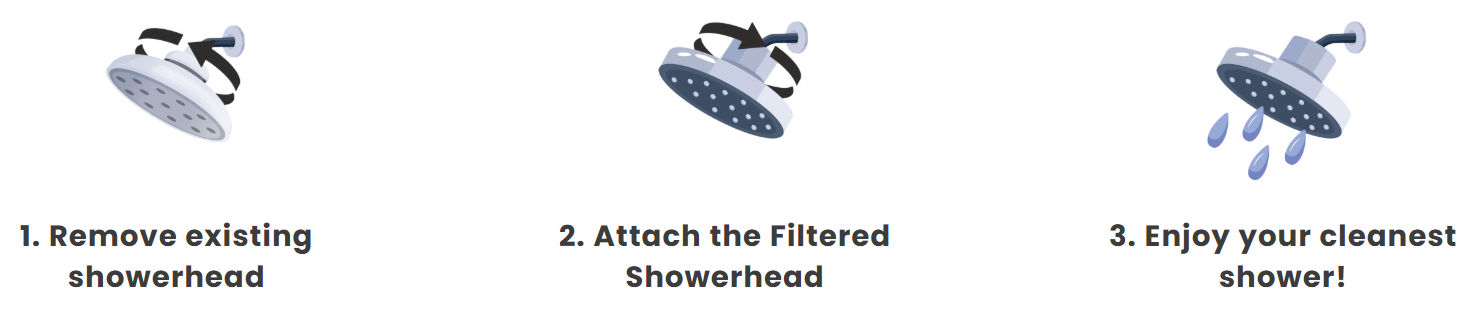 Lucinn Pro Filtered Showerhead uses