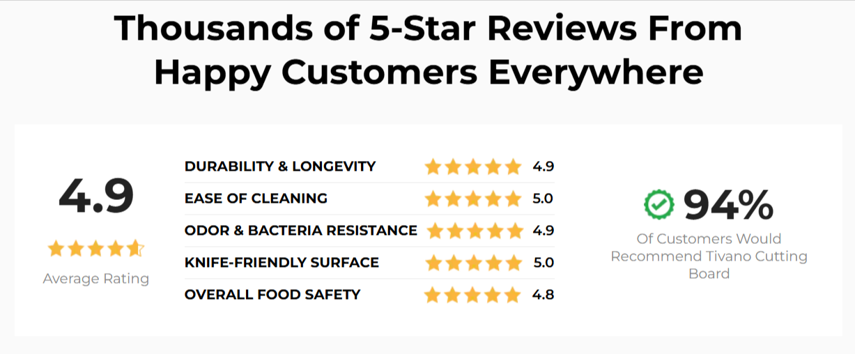 Tivano Cutting Board Overall Ratings